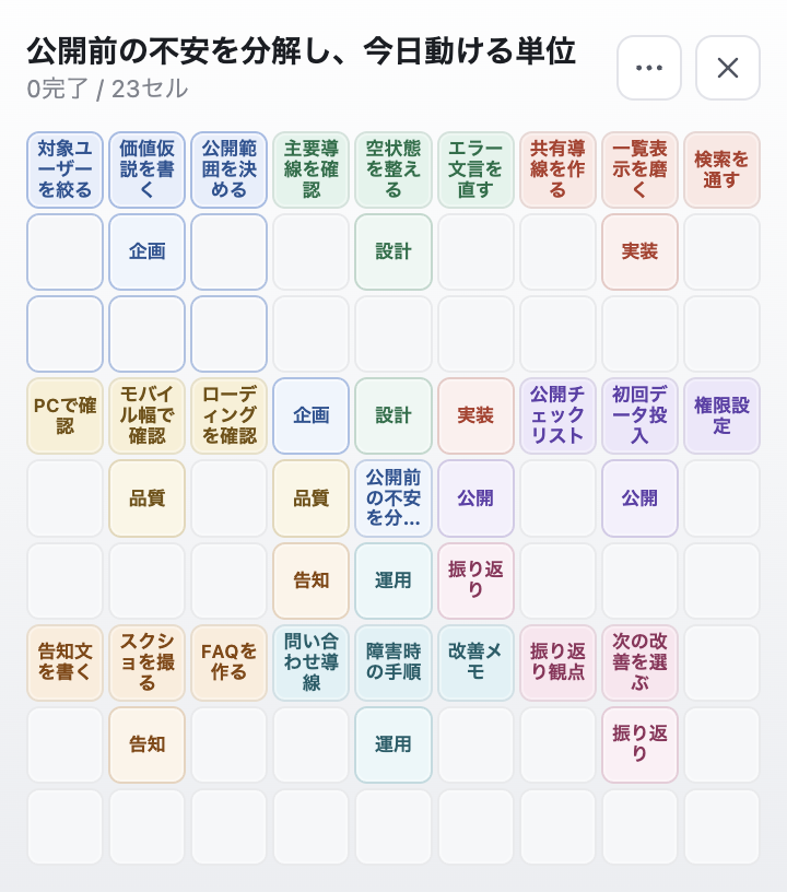 mandaragridのフローティングDesktopウィンドウのスクリーンショット。日本語のサンプルシートが別のアプリケーションの上に表示されています。